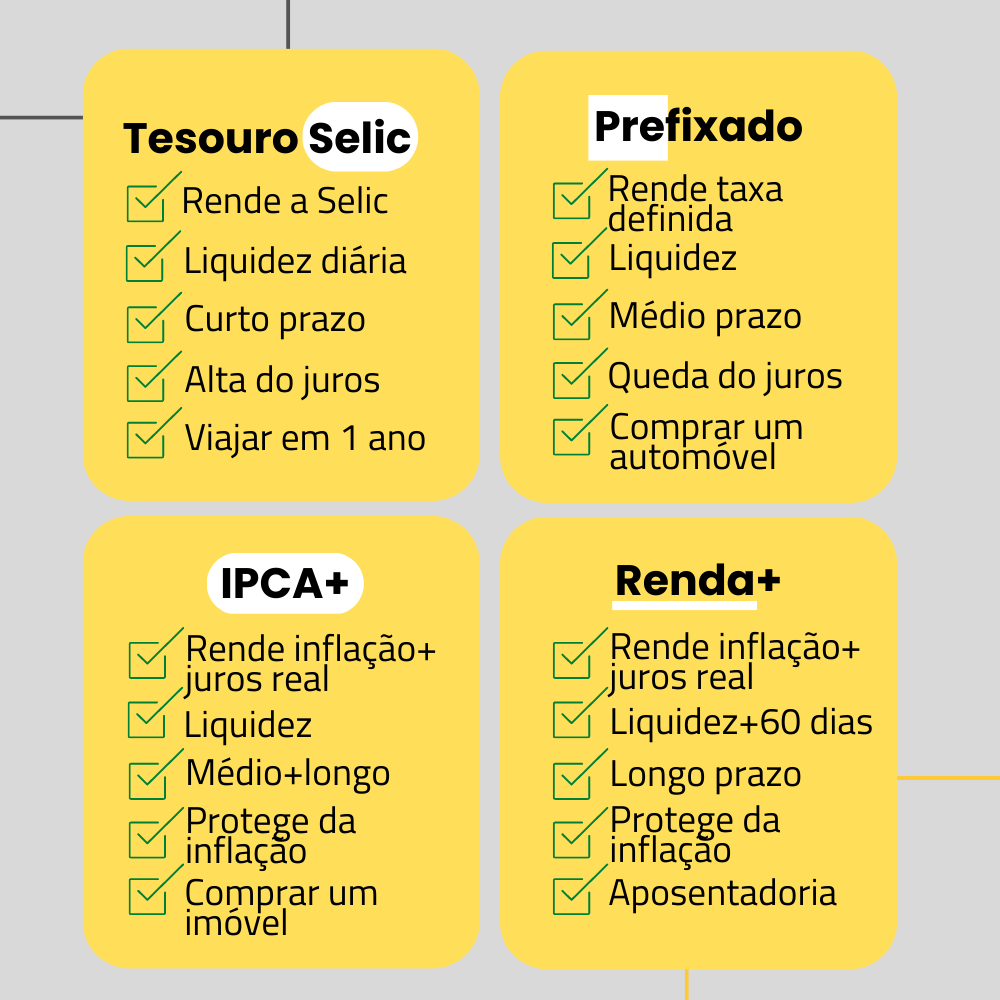 Tesouro Selic, Tesouro Prefixado, IPCA e Renda+ e suas características principais