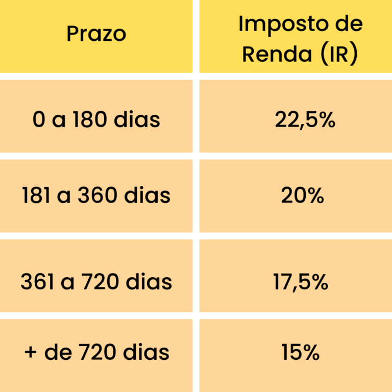 O que é o Imposto de Renda Regressivo? | Me Ajuda! Finanças