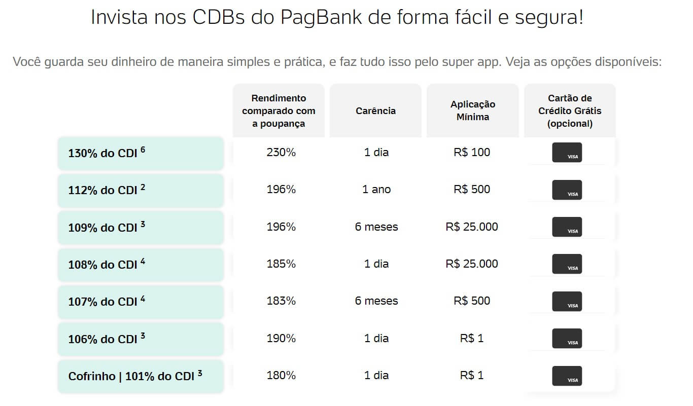 rentabilidade CDB pagbank Pagseguro